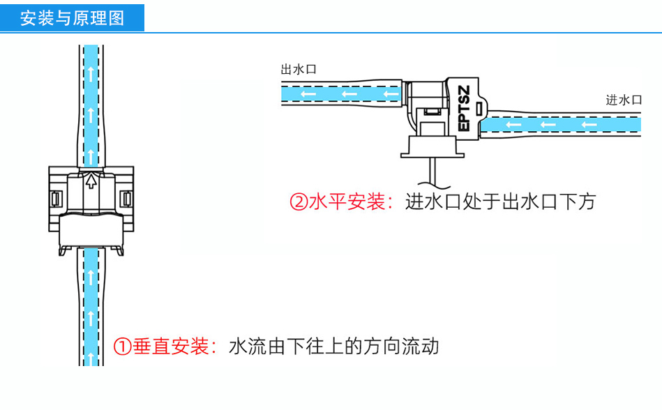 霍爾流量計FM-HL2218