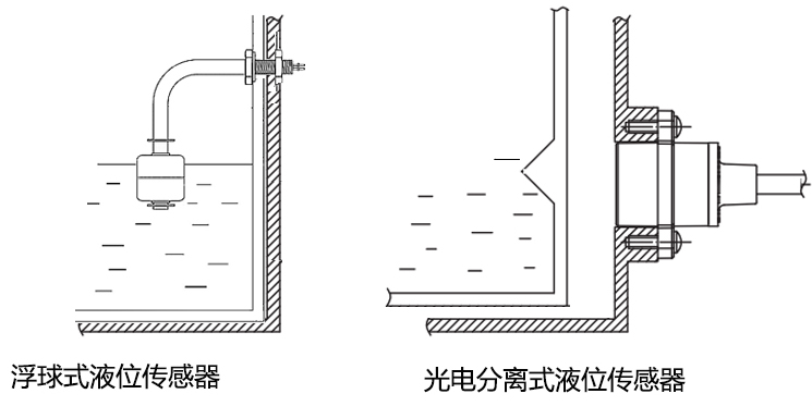 分離式液位傳感器代替浮球傳感器的優(yōu)勢(shì)