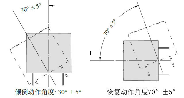 風扇防傾倒開關原理是什么，如何實現(xiàn)斷電保護功能