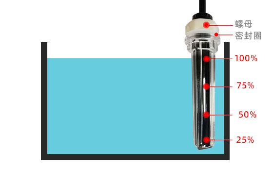 掃地機(jī)水箱如何實(shí)現(xiàn)多個(gè)液位檢測(cè)