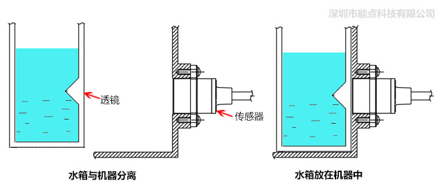 分離式光電液位傳感器是如何控制水位的？
