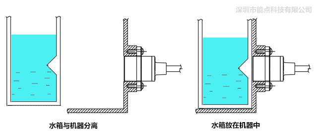 分離式光電液位傳感器是如何控制水位的？