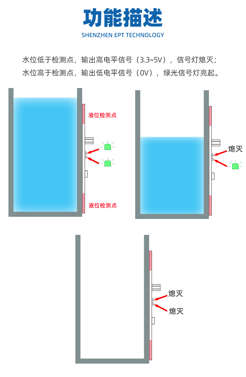 多點液位傳感器D6CS