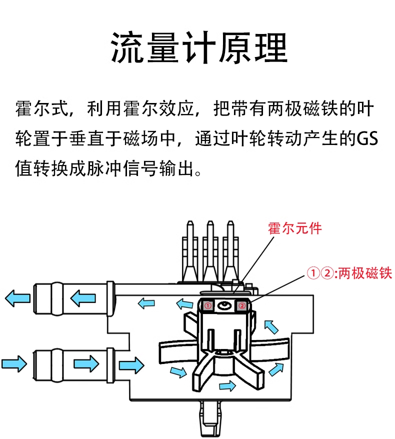 咖啡機(jī)飲水機(jī)流量開(kāi)關(guān)FM-HL2124W (帶線款）