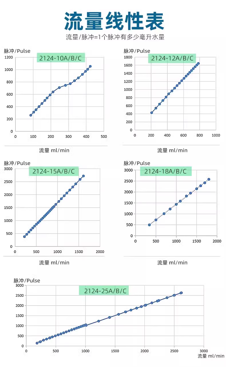 咖啡機(jī)飲水機(jī)流量開(kāi)關(guān)FM-HL2124W (帶線款）
