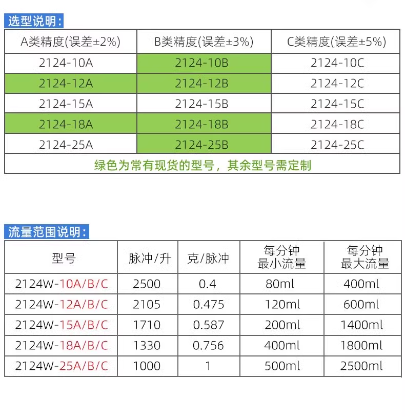 咖啡機(jī)飲水機(jī)流量開(kāi)關(guān)FM-HL2124W (帶線款）